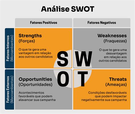 O Que E Uma Analise Swot