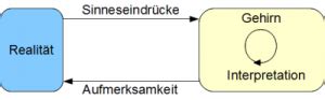 Konstruktivismus Lernpsychologie