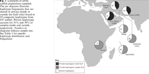 Locations Of Seven Sailfish Populations Sampled The Pie Diagrams