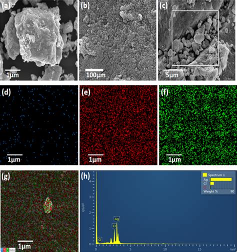 Ac Sem Micrographs Of Biosynthesized Agnps Elemental Mapping Of