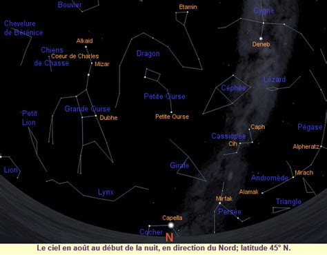 Toutes Les Constellations Et Toiles