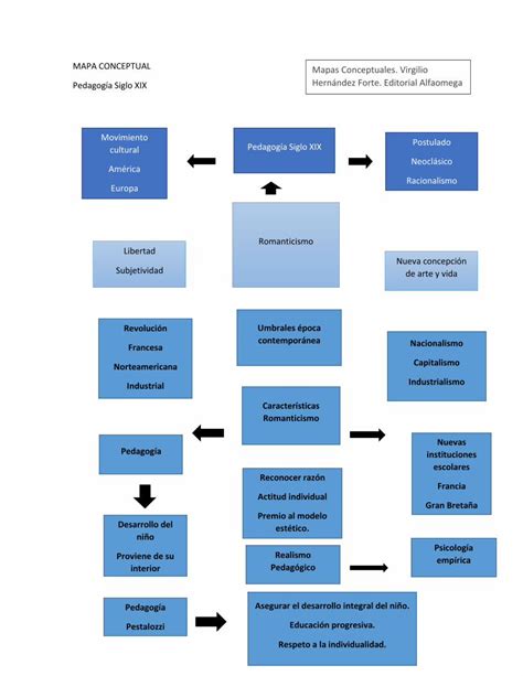 Pdf Mapa Conceptual Mapas Conceptuales Virgilio Mapa Conceptual