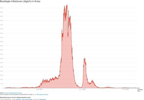 Corona Dashboard F R Kuba Kubakunde