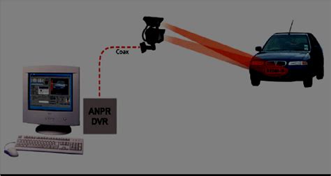 Figure From D Veloppement D Une Application De Fiable D Tection Et De