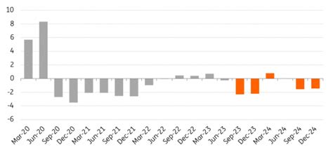 Petrolio A Al Barile Con Deficit Cosa Dice Goldman Sachs