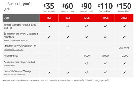 Vodafone Introduces New Business Flex Plans Offering Flexible