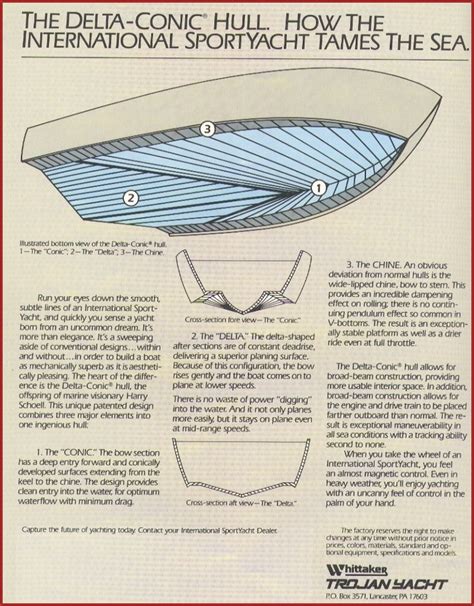 Trojan Intl Delta Conic Hull