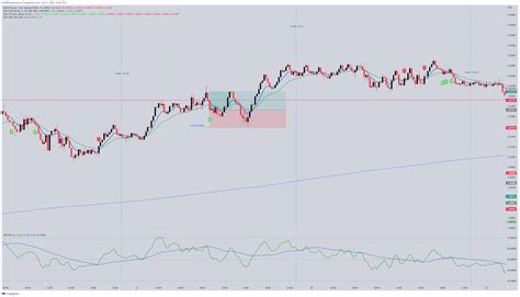 Oanda Gbpnzd Chart Image By Bv Tradingview