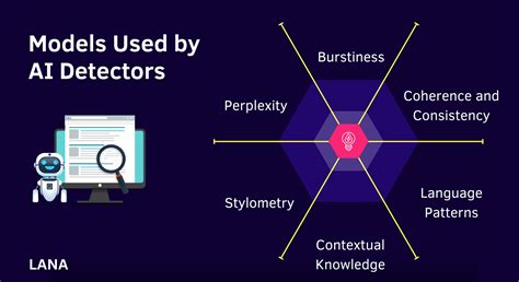 Learn How Do Ai Detectors Work With This 2024 Ultimate Guide