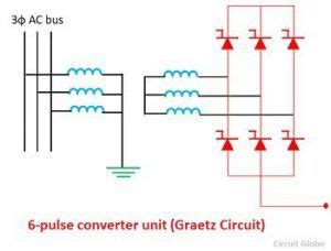 What is an HVDC Transmission System? Definition, Components & Types ...