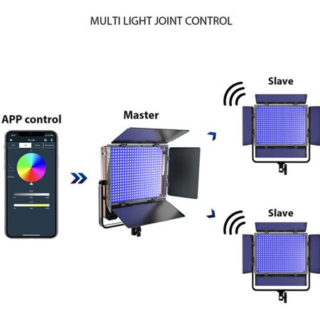 GVM 50SM 50W Bi Color RGB Double Sided Soft LED Panel 3 Light Kit GVM