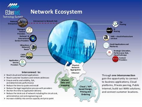 Enabling A Connected Ethernet Ecosystem