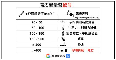 🍺喝酒過量會致命！ 台南糖尿病專科診所 葉峻榳醫師