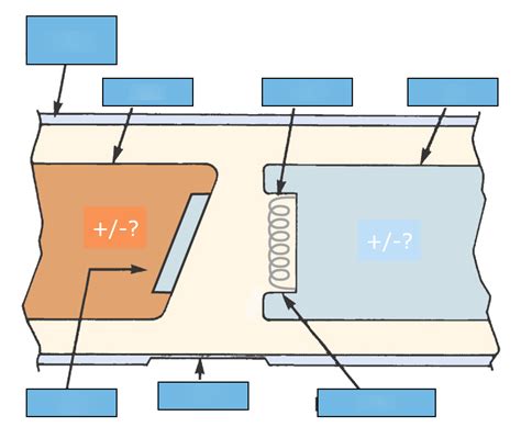 X Ray Tube Diagram Diagram Quizlet