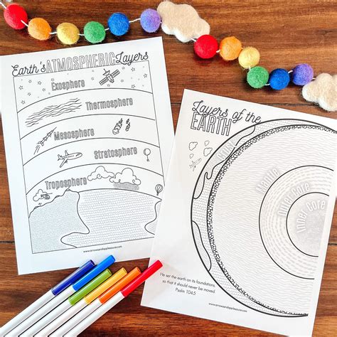 Earth S Atmosphere And Layers Coloring Pages Printable Science Coloring