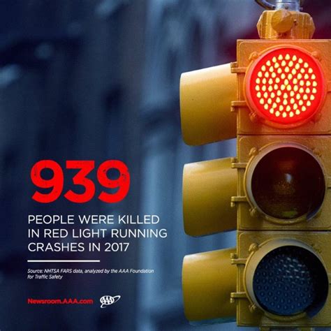 Aaa Red Light Running Deaths Hit 10 Year High Aaa Oregon Idaho