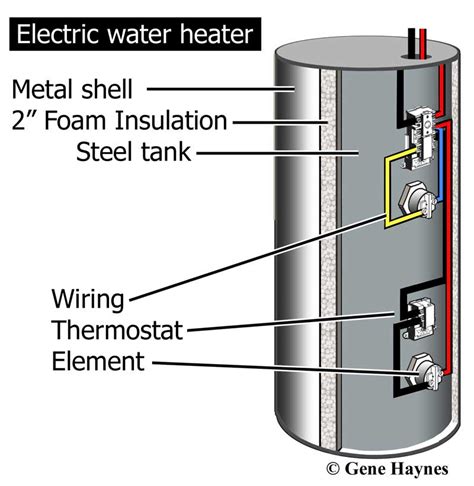 How To Replace A Water Heater Element Exclusive