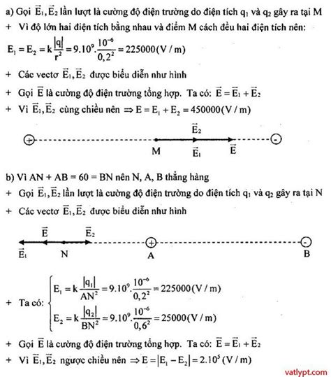 Vẽ vectơ cường độ điện trường Cách tạo hình ảnh sống động