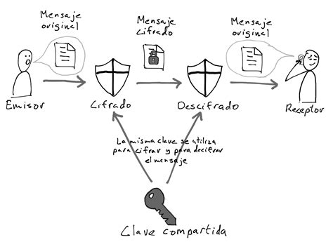 Criptografía Para Entender Bitcoin Y Otros Blockchains