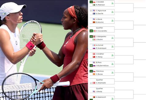 US OPEN DRAW. Iga Swiatek and Coco Gauff on a collision course - Tennis ...