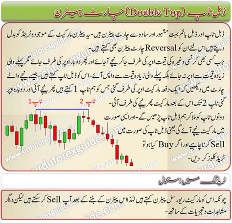 Candlestick Patterns In Urdu Authentic Risolo It