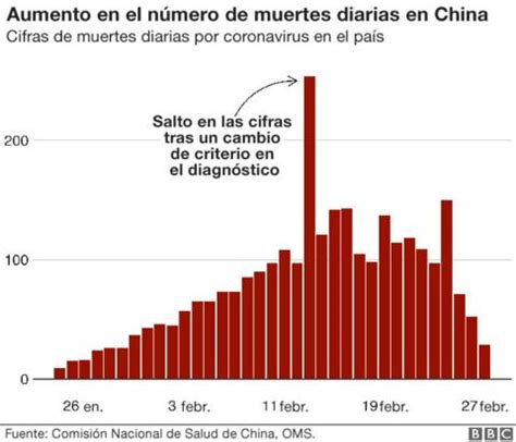 Coronavirus en mapas y gráficos una guía visual para comprender el