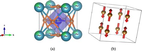 A Polyhedral View And B Antiferromagnetic Spin Structure Of The