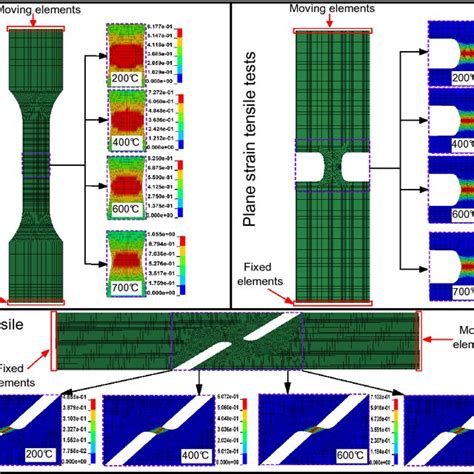 Stress Triaxiality Versus Effective Plastic Strain Of Critical Element