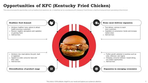 Kfc Swot Analysis Powerpoint Ppt Template Bundles Ppt Presentation