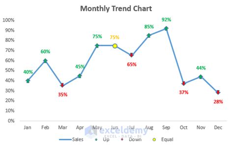 How To Create A Monthly Trend Chart In Excel 4 Easy Ways