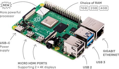 Raspberry Pi 4 Hardware Specs & Comparison • Pi Supply Maker Zone