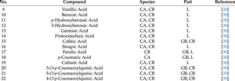 Phenolic acid compounds in coffee. | Download Scientific Diagram