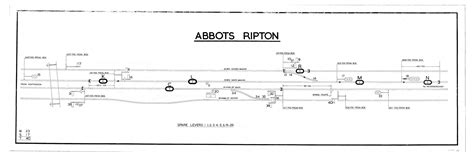 Abbotts Ripton The Great Northern Railway Society