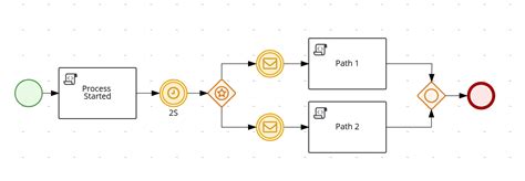 jbpm - BPMN 2.0, kogito, triggering signal or message from another process - Stack Overflow