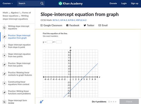 Khan Academy: Slope Intercept Equation From Graph Unit Plan for 7th ...