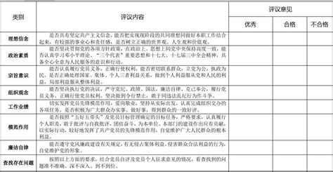 民主测评表民主评议党员互评表word文档在线阅读与下载无忧文档