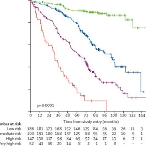 Richter transformation, diffuse large B-cell type. Lymph node biopsy ...