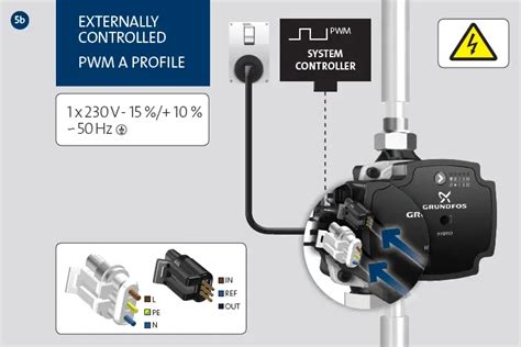 Grundfos Upm3 K Auto Pump 7m Head Underfloor Heating Instruction Manual