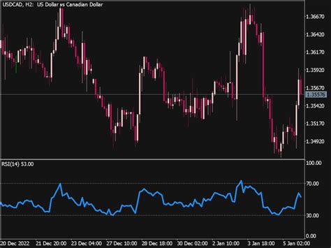 Arrow Rsi 8 Cross 5545 Mtf Indicator ⋆ Top Mt4 Indicators Mq4 And Ex4