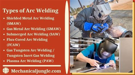 What Is Arc Welding? | What Is Arc Welding? - Program Code