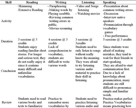 [pdf] Communicative Language Teaching Clt Through Role Play And Task