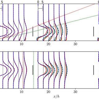 Pdf Interaction Between Heterogeneous Thermal Stratification And