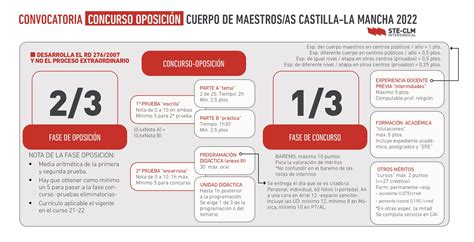 Oposiciones Maestros As Clm Toda La Informaci N Sindicato De