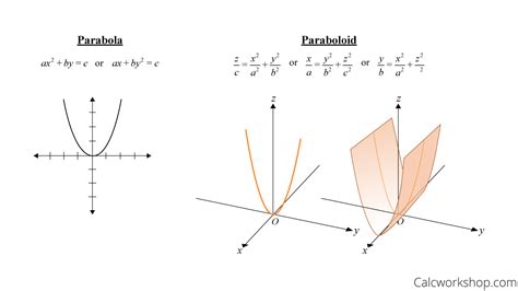 Quadric Surfaces Identified And Explained W Examples