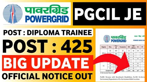 Pgcil Je Big Update Pgcil Diploma Trainee Big Update Pgcil Latest