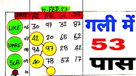 February Satta Trick Today Faridabad Gajiyabad Gali Disawar