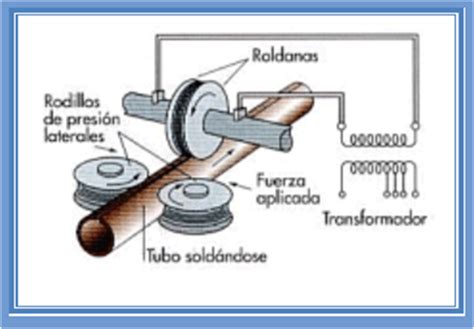 Soldadura Por Resistencia Eléctrica