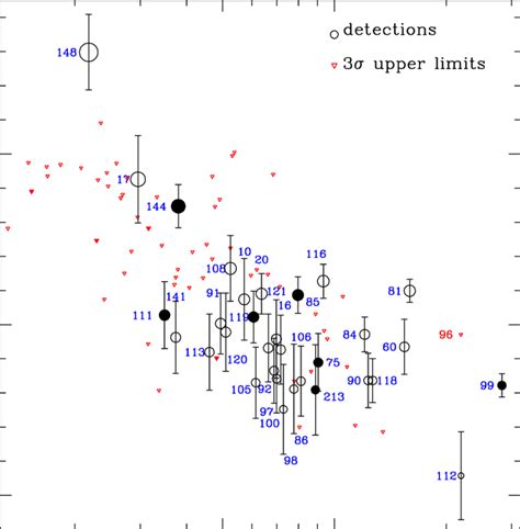 Relation between the He ii λ4686 Hβ ratio and EW Hβ for the Cartwheel