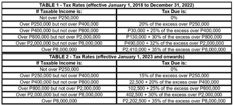 Philippines Bir Tax Table South East Asia Digital Standard Seads