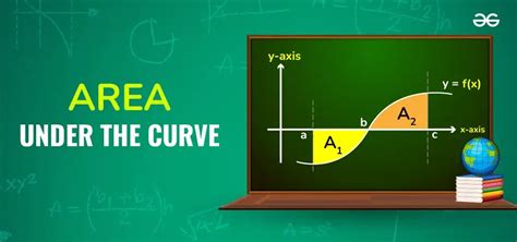 Area Under The Curve Types Formulas Solved Examples And Faqs